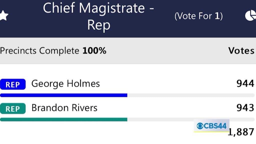 Rodney Crisp Co Election Results 052224