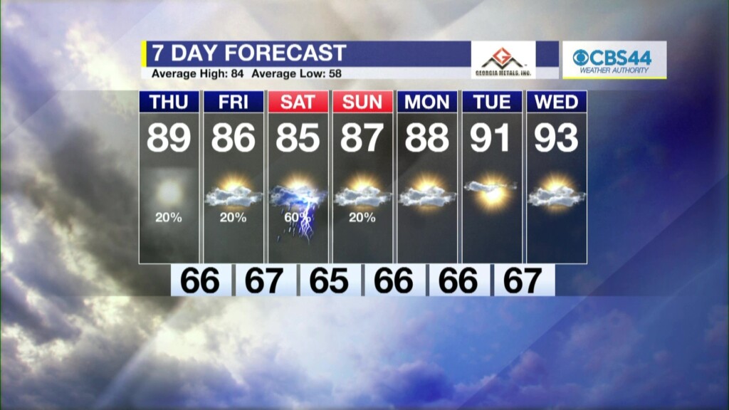 Cbs 44 Weather Authority Forecast: May 1, 2024