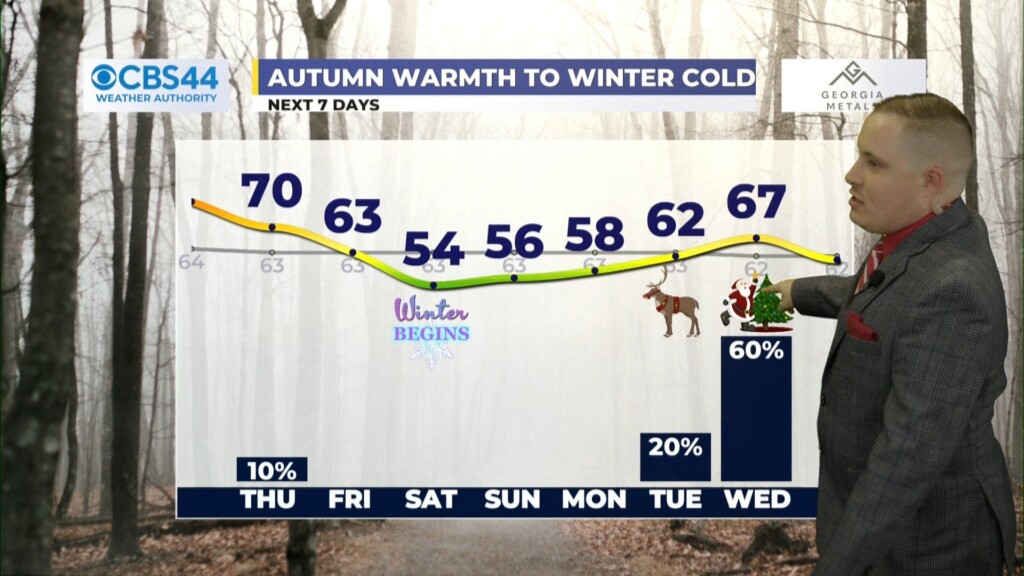 Evening Wx Main 121824 01