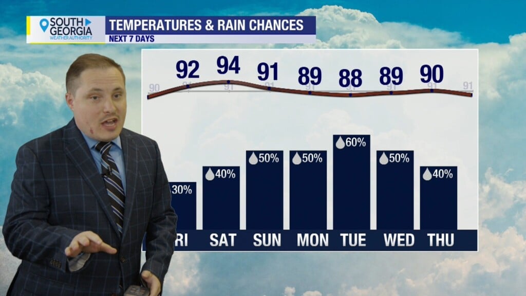 70027 250605 Weather