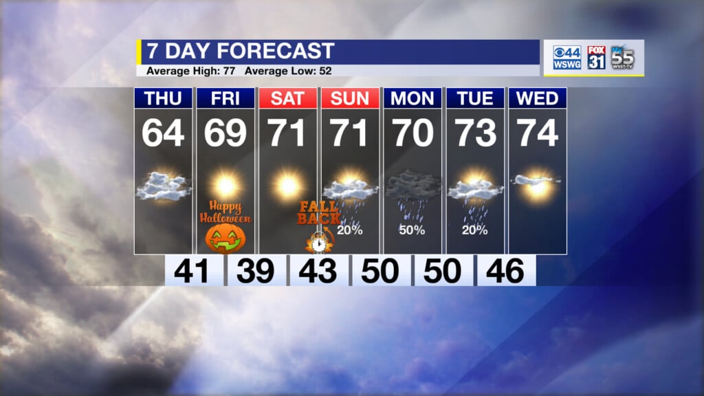 70026 130 Weather 251029