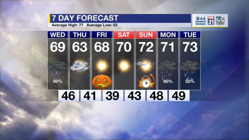 70025 130 Weather 251028