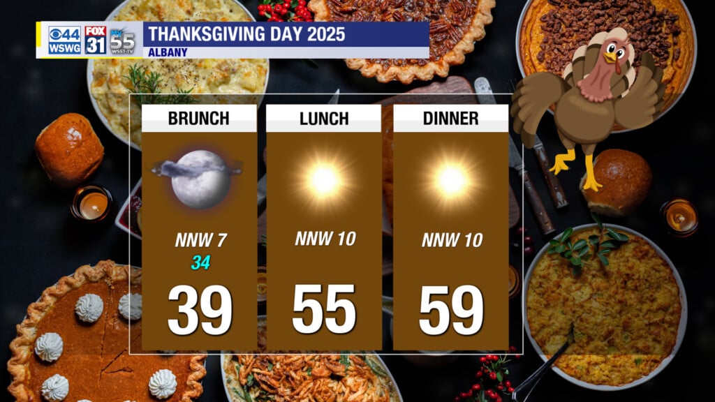 Ps44046 130 Weather 251127