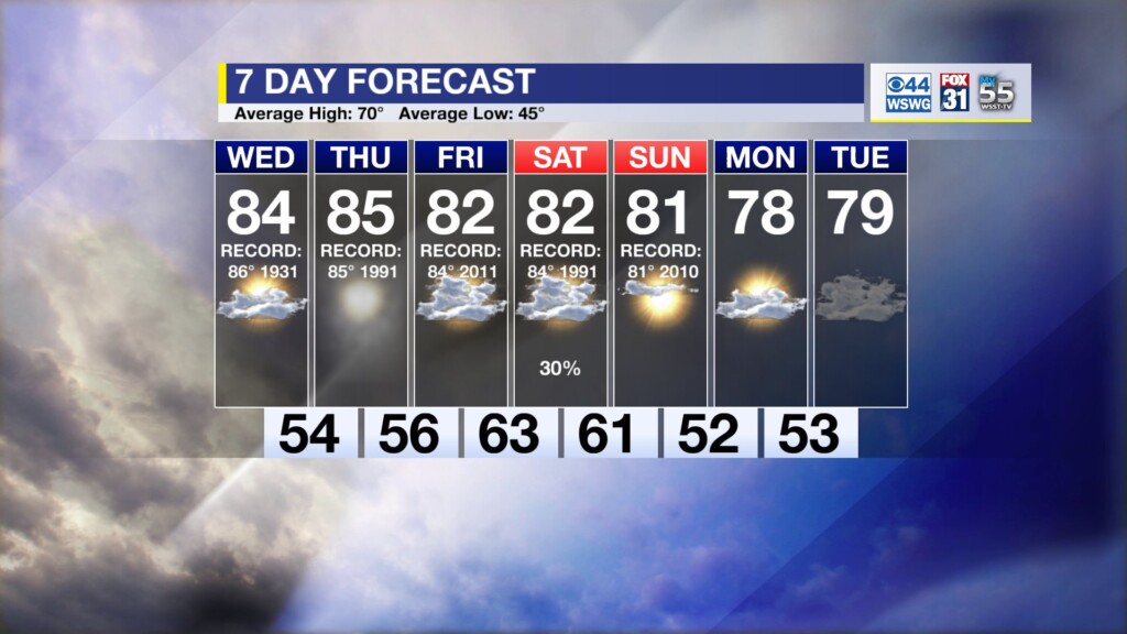 70025 130 Weather 251118