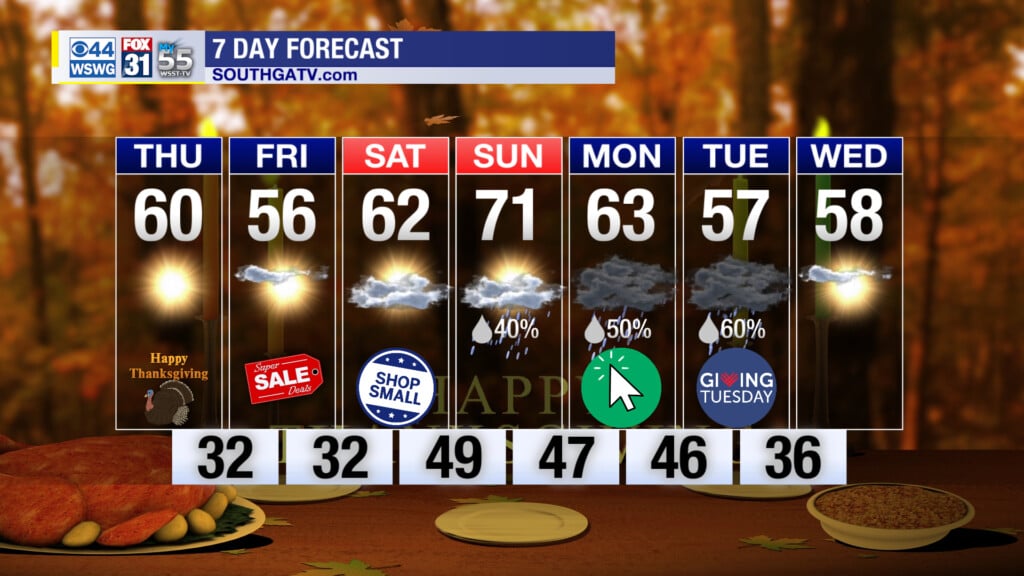 Ps44047 130 Weather 251126