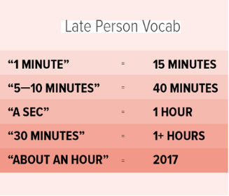 Late