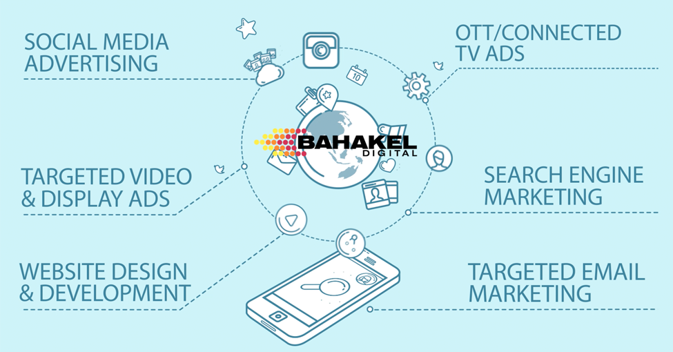 Bahakel Digital Overview Promo Reel