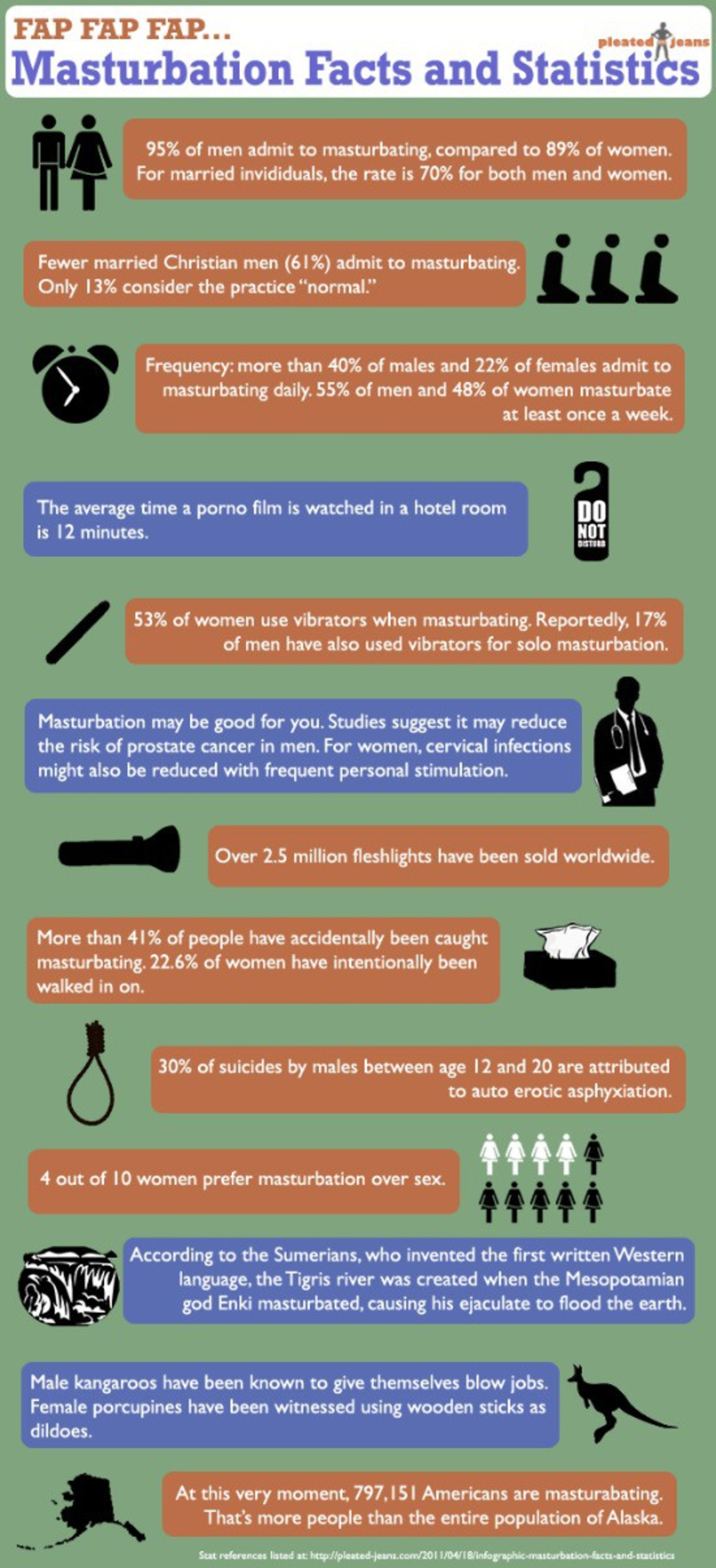 bbw male masturbator What Is The Average Masturbation Rate: How Often Do People Masturbate? main image 0