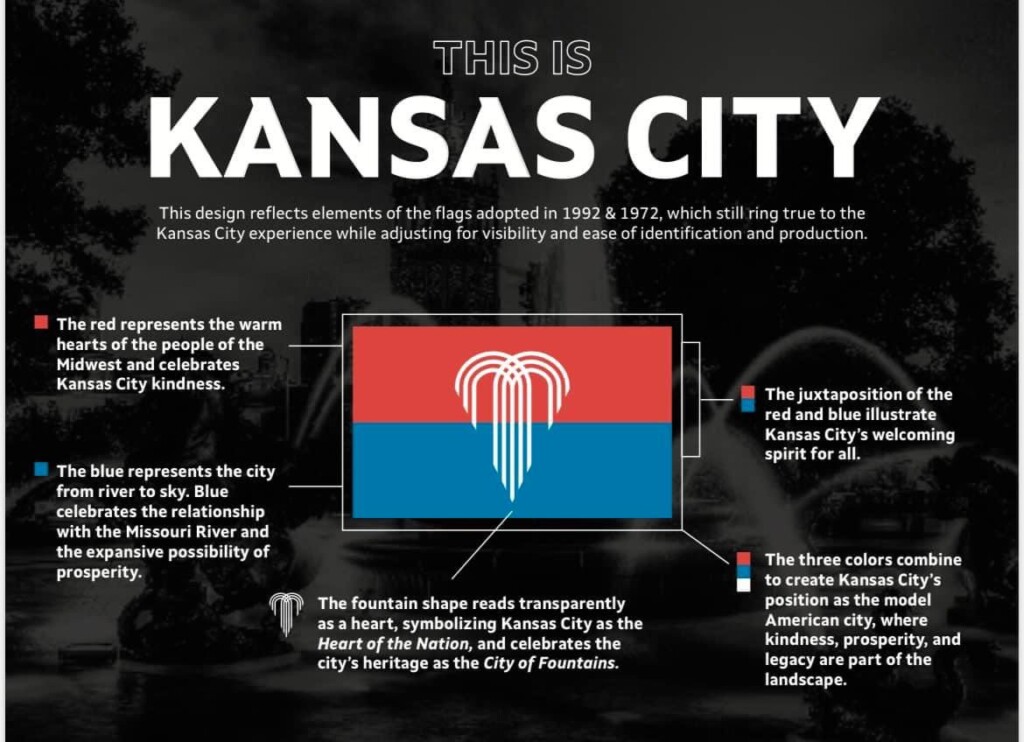 New Flag Kc