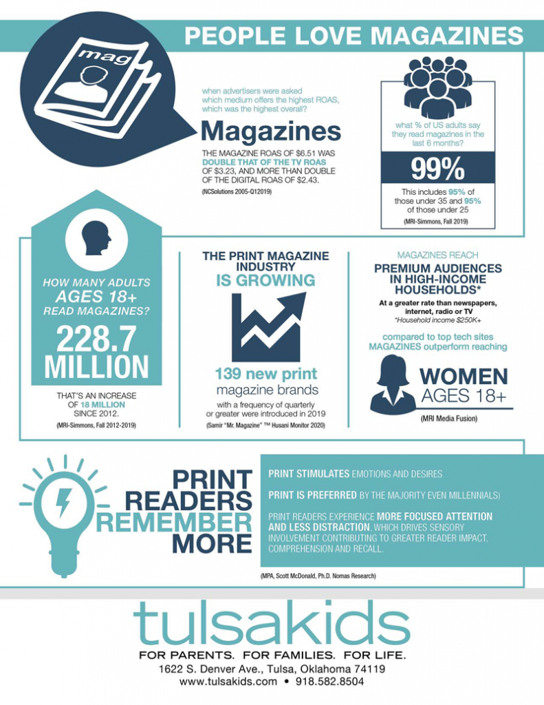 Tulsakidsmag Power Of Print Onesheet
