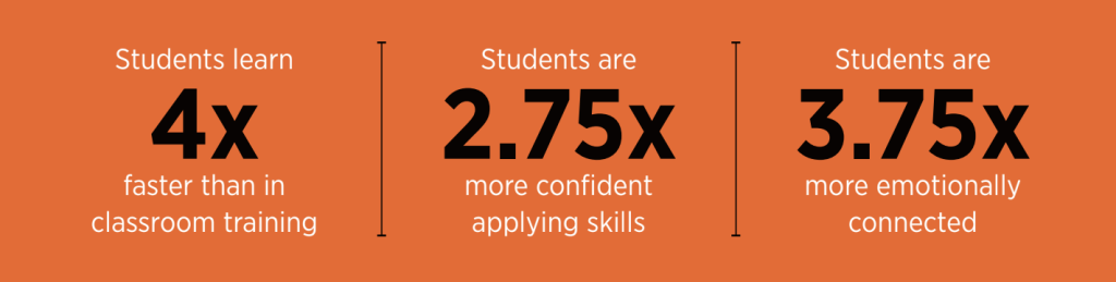 osuit statistics