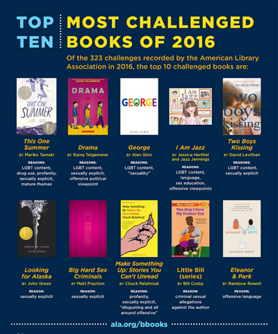 an image showing the covers of the top 10 most challenged books of 2016. for article on banned books week