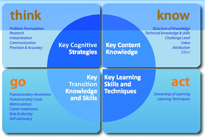 College and Career Readiness Report: - TulsaKids Magazine