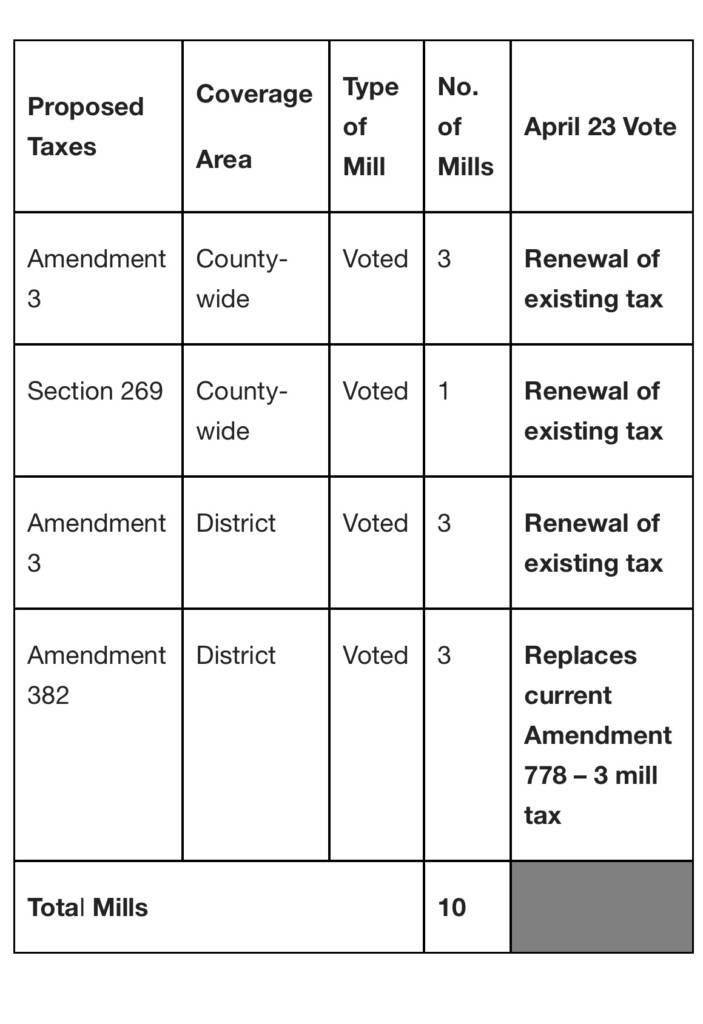 Elmore County Votes On 10 Mil Ad Valorem Tax For Education WAKA 8