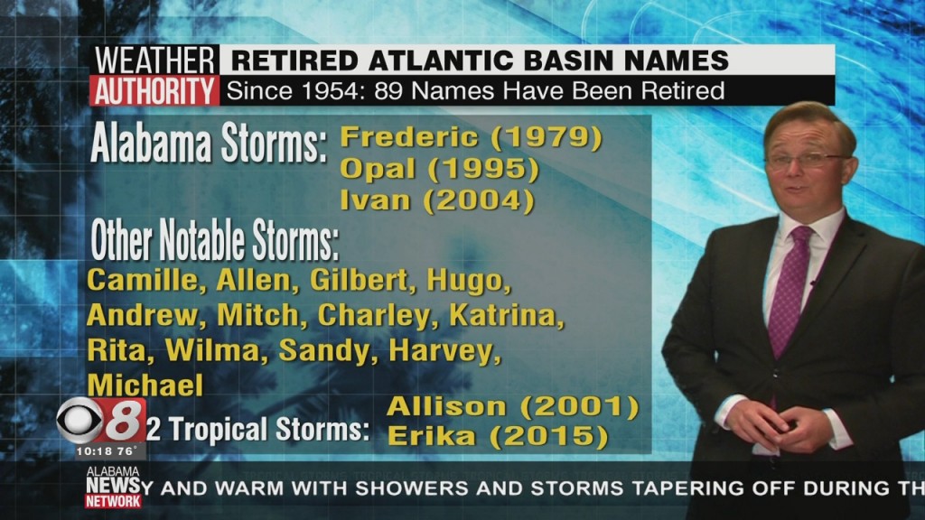 Sfts Hurricane Names 052920