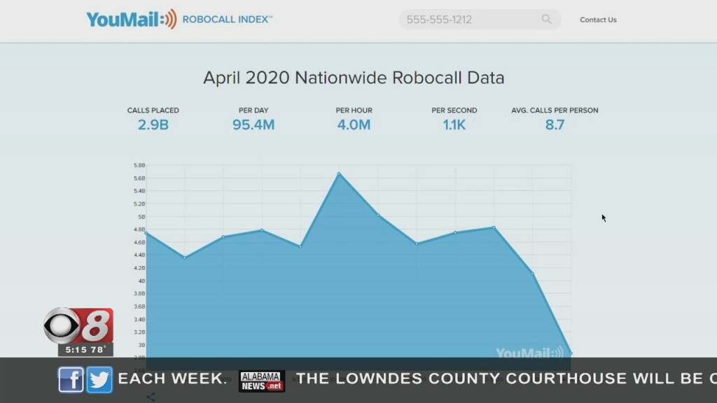 Wtt Robocalls 091020