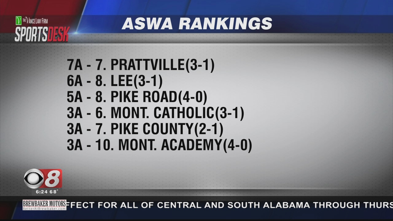 ASWA High School Football Rankings Week Five WAKA 8