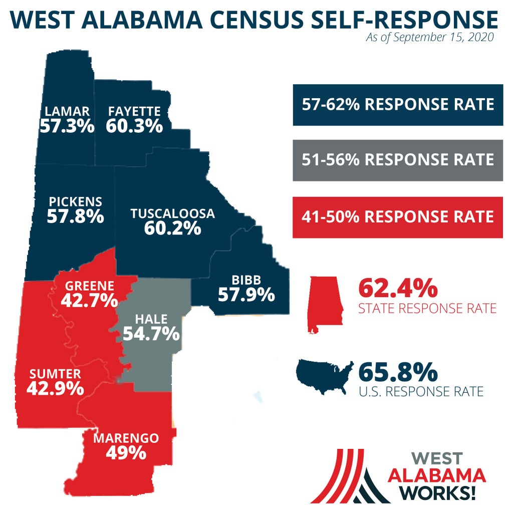 Census Westal Smaller