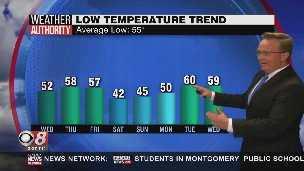 Morning Weather 10/13/20