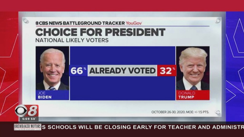 Countdown To Elections