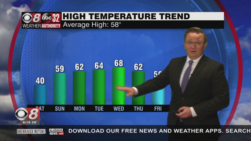 Evening Weather 12/26/20