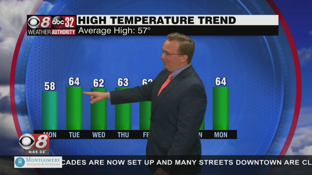 Morning Weather 01/18/21