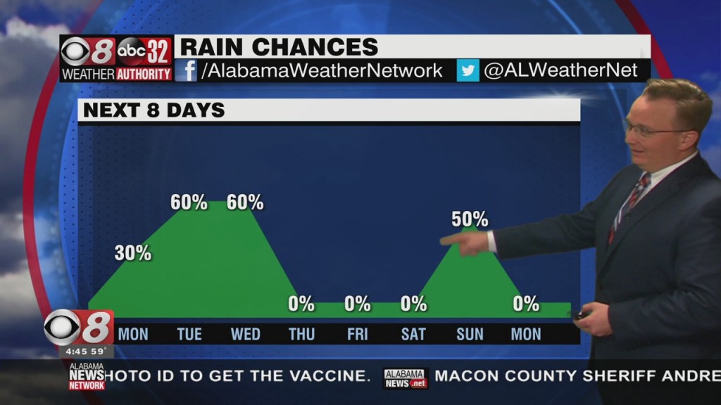 Morning Weather 01/25/21