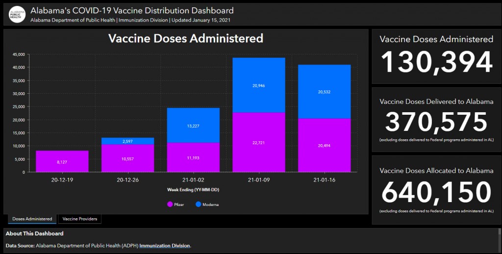 Vaccinedashboard1011821
