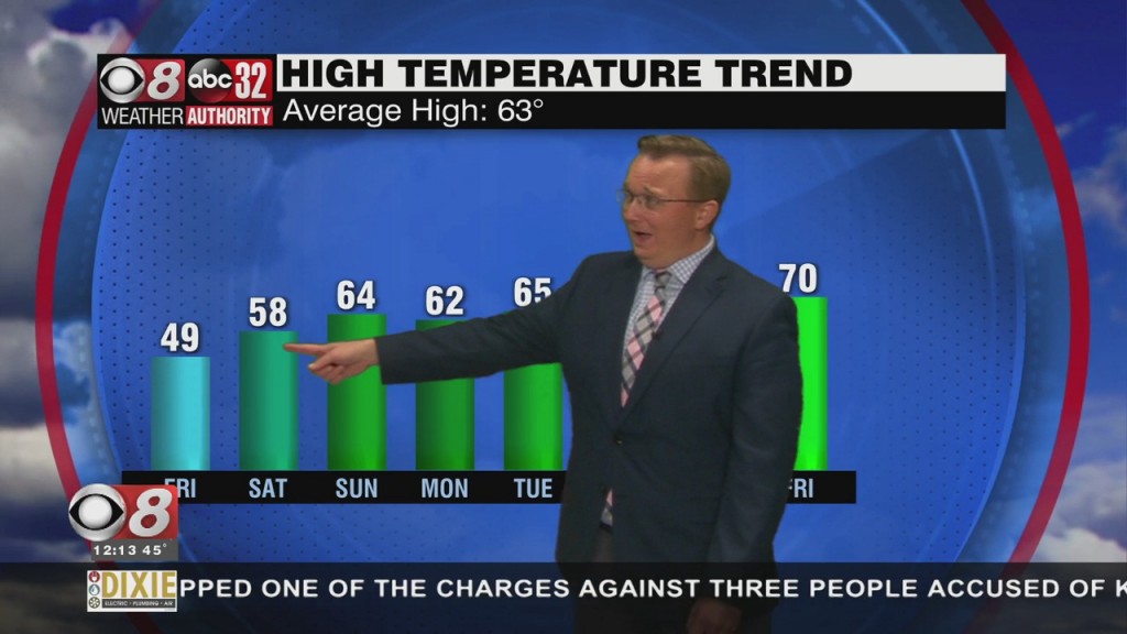 Midday Weather 02/19/21