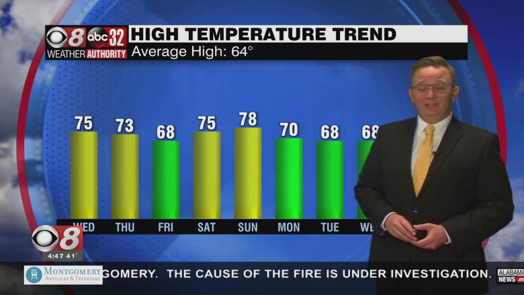 Morning Weather 2/24/21