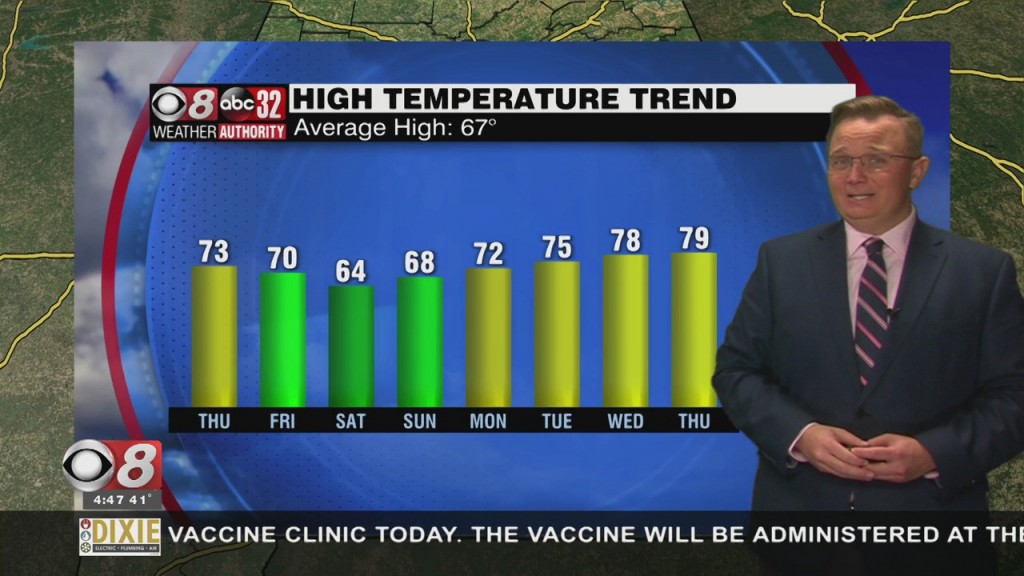 Morning Weather 03/04/21