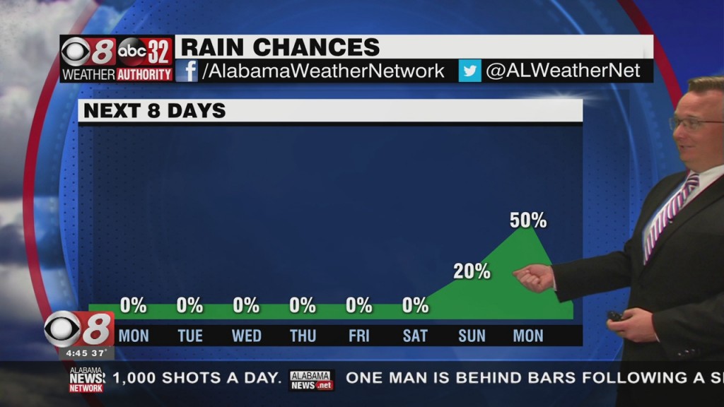 Morning Weather 03/08/21