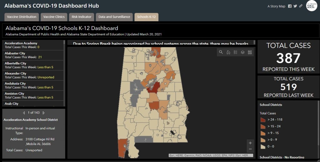 Schooldashboard032021
