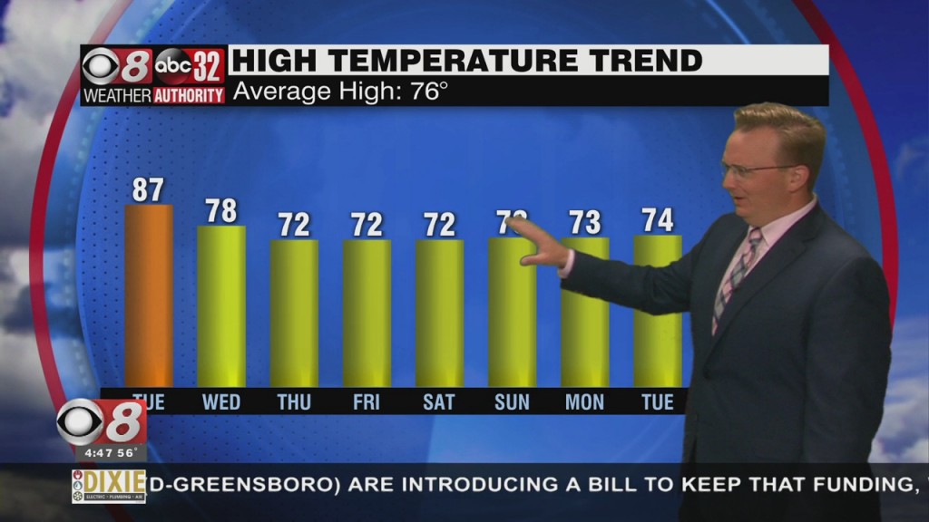 Morning Weather 4/13/21