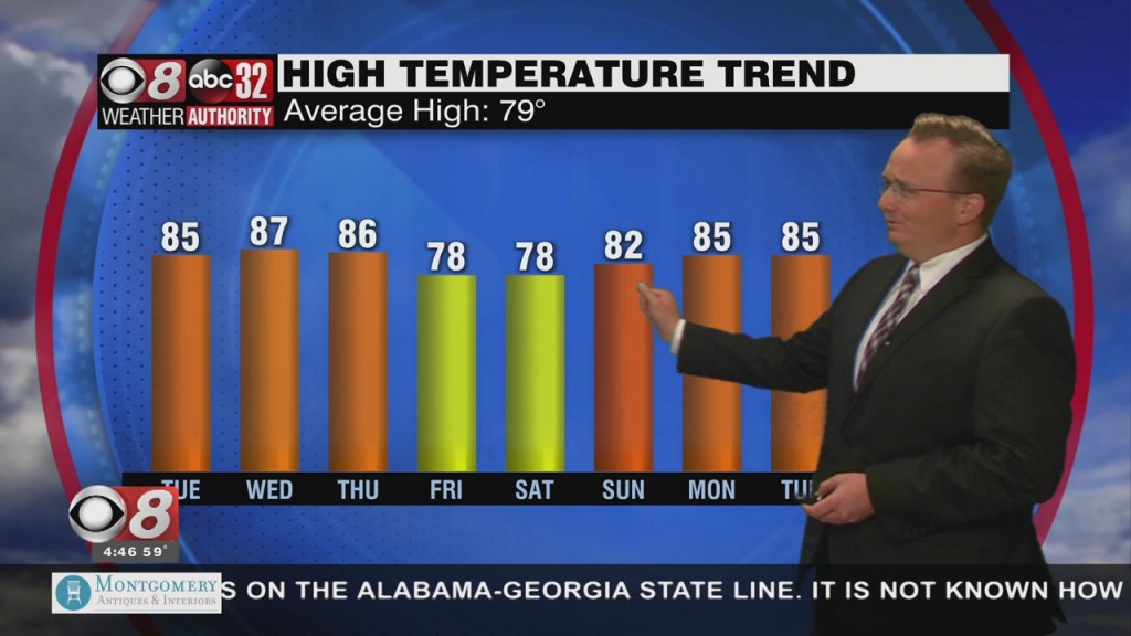 Morning Weather 04/27/21