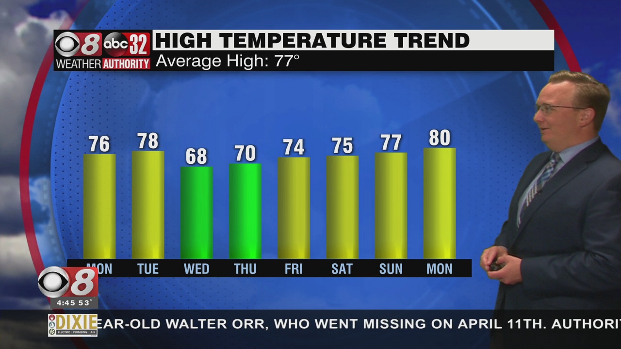 Dry Week Ahead, before Rain Returns Saturday - WAKA 8