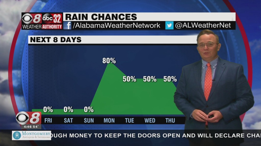 Morning Weather 05/07/21