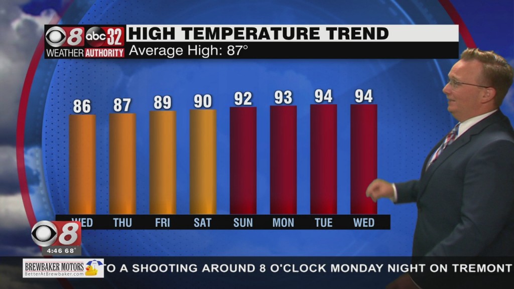 Morning Weather 05/19/21