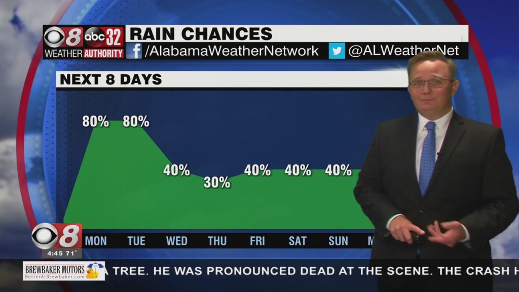 Morning Weather 06/07/21