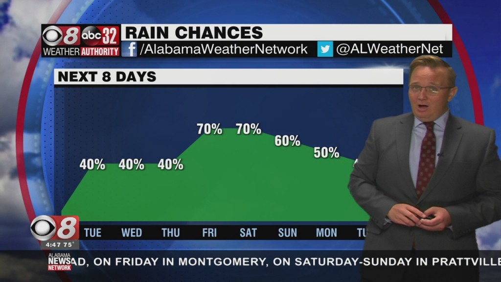 Morning Weather 06/29/21