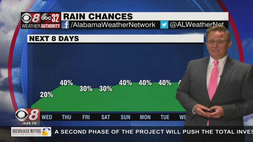 Morning Weather 06/23/21
