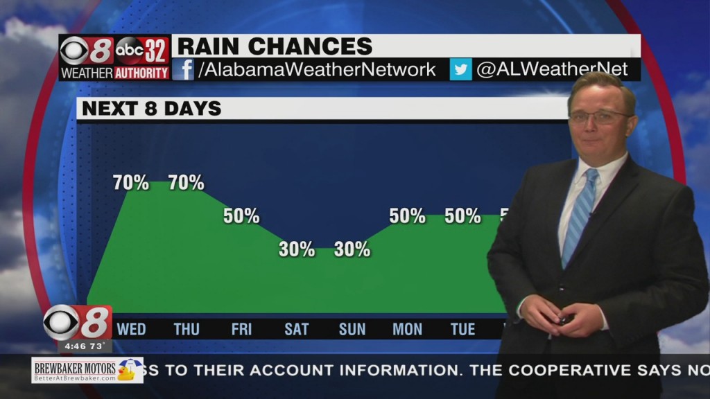 Morning Weather 07/07/21