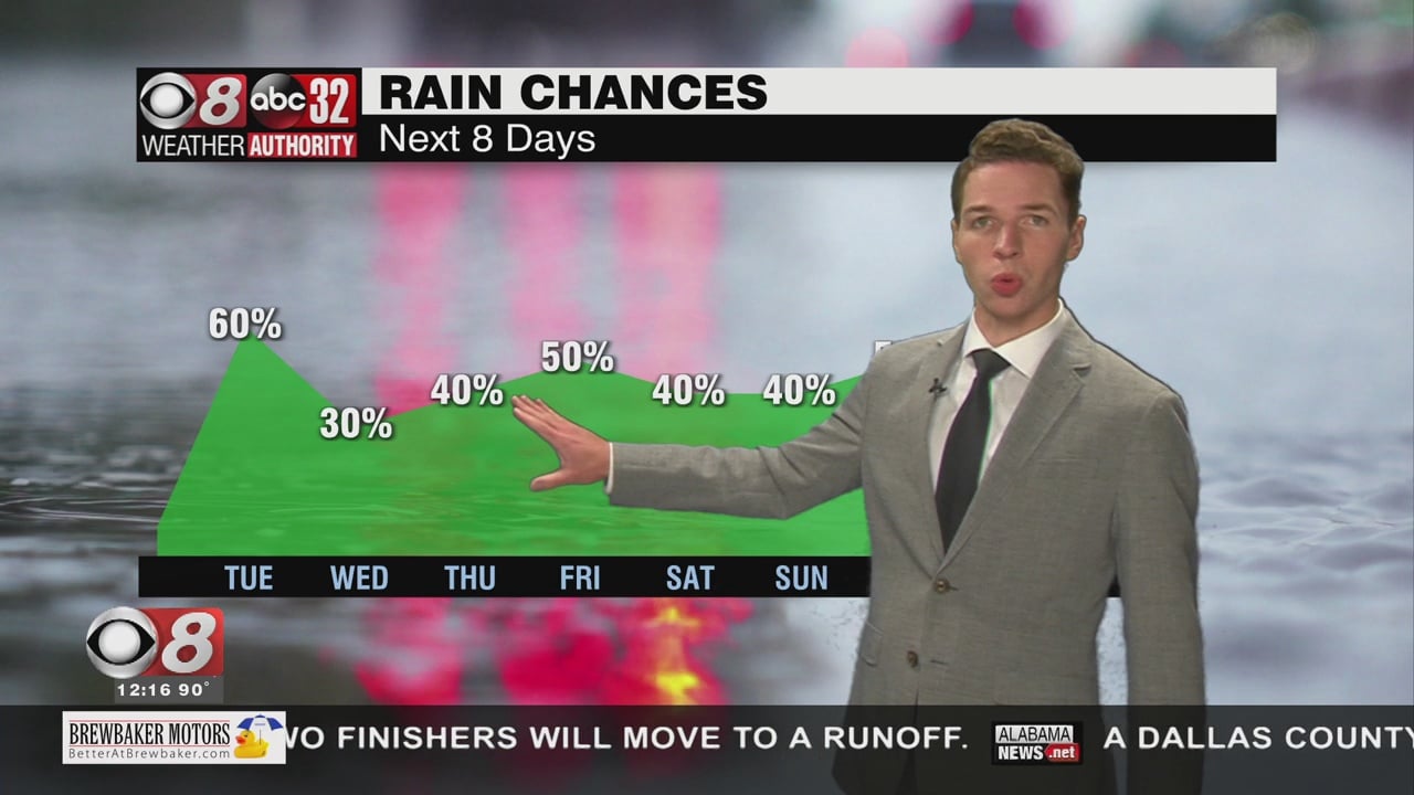 Lower Rain Chances But Higher Heat - WAKA 8