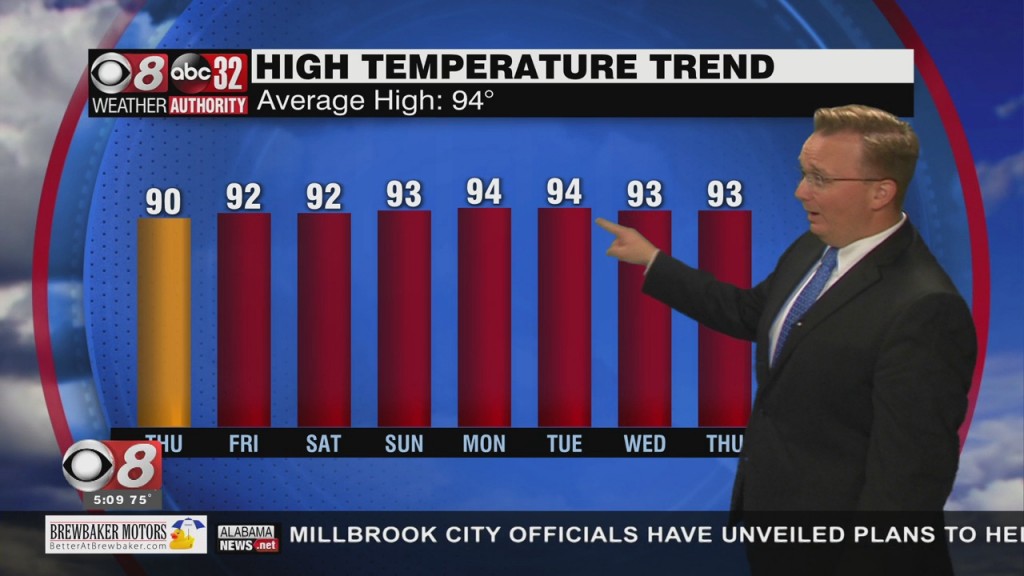 Morning Weather 07/22/21