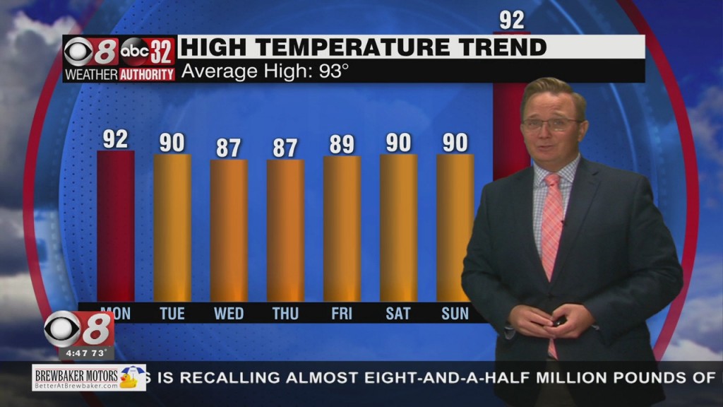 Morning Weather 07/05/21