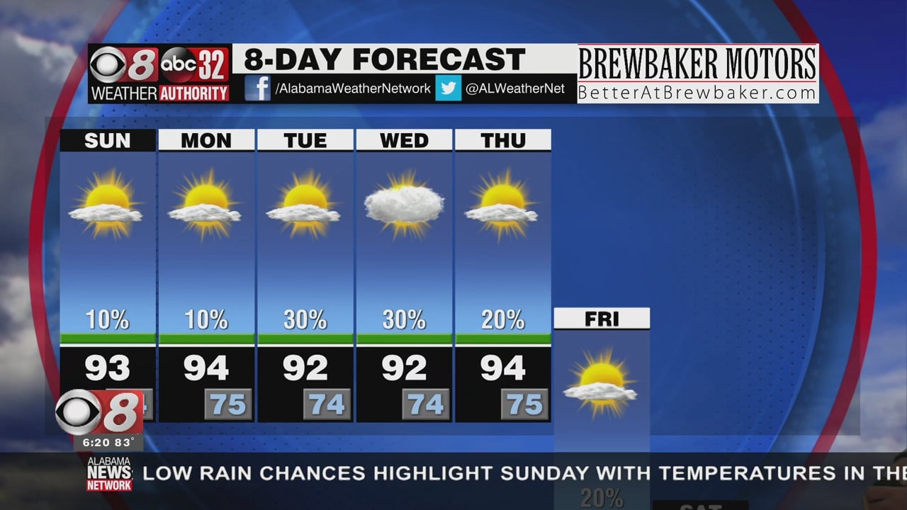 Low Weekend Rain Chances, Plus The Heat Ramps Up - WAKA 8