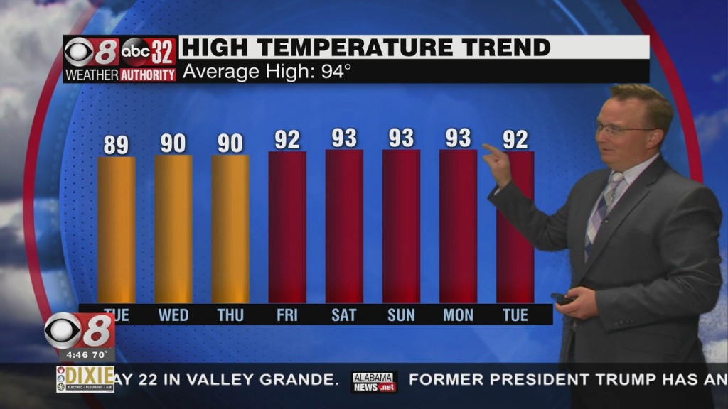 Morning Weather 08/03/21