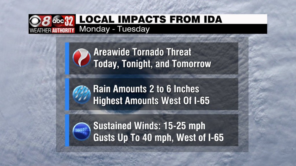 Impacts