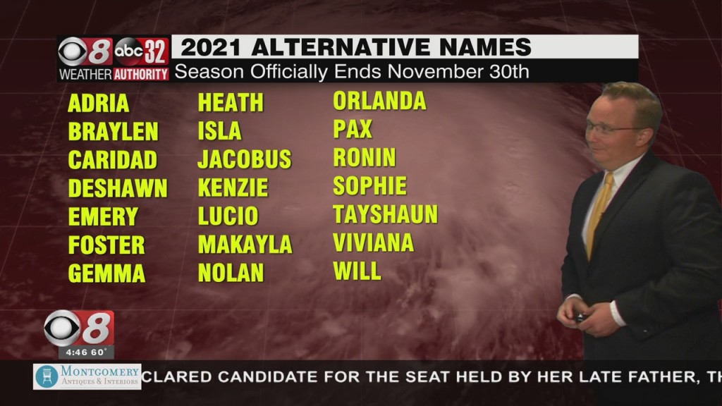 Morning Weather 09/27/21