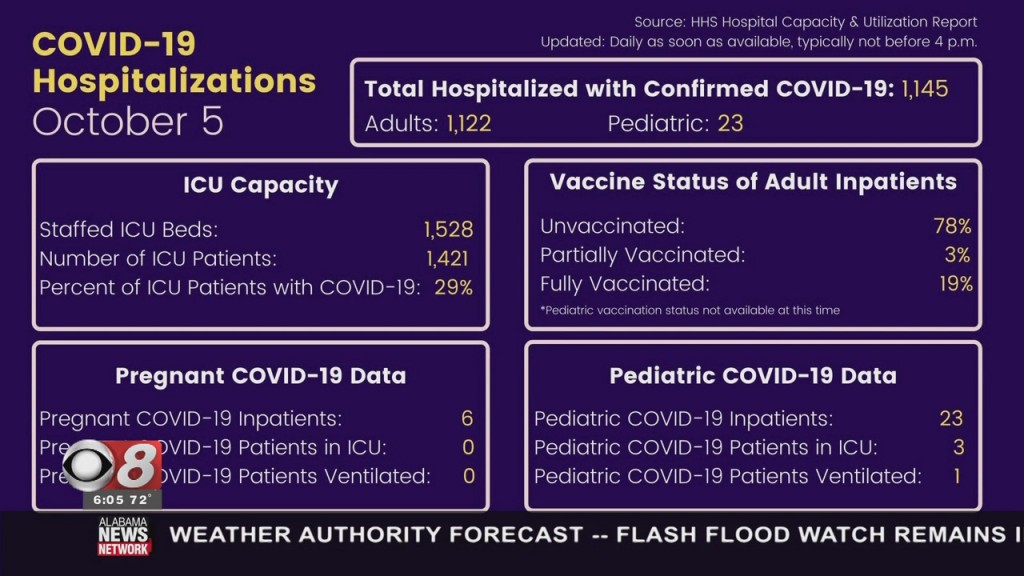Icu Beds 6